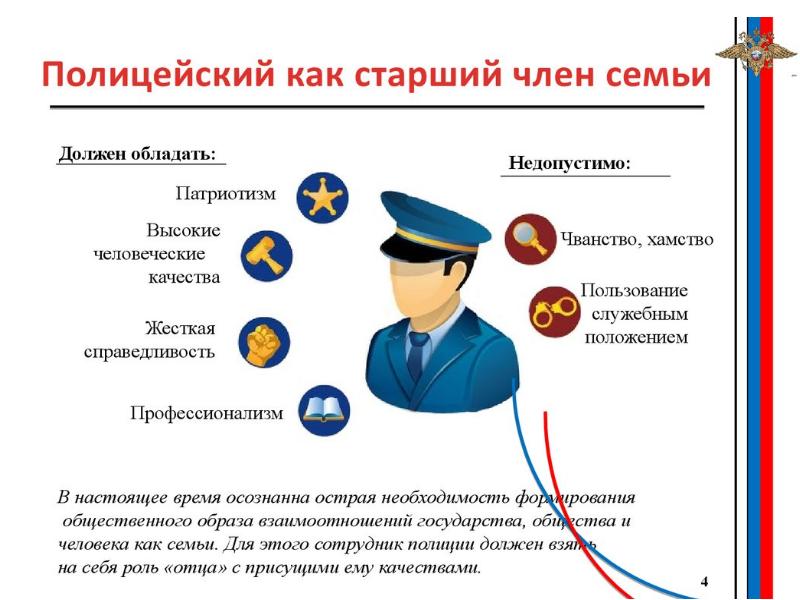 Характеристики речи в профессиональном общении сотрудника полиции презентация