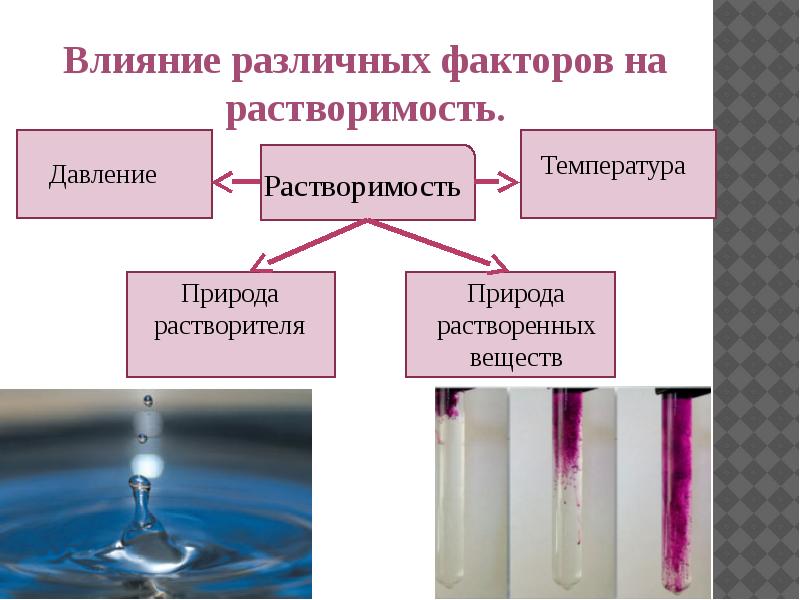 Презентация на тему растворы