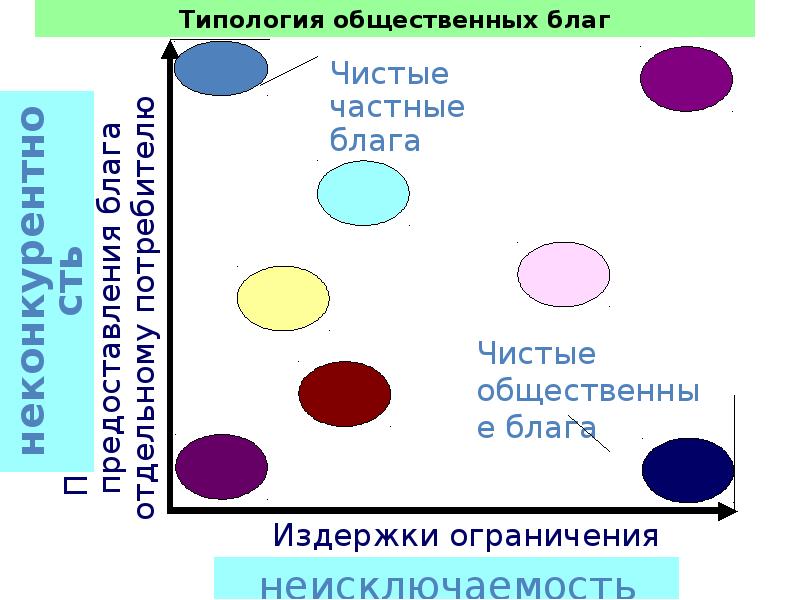 Типология общественных движений. Типология общественных благ. типология общественного мнения.
