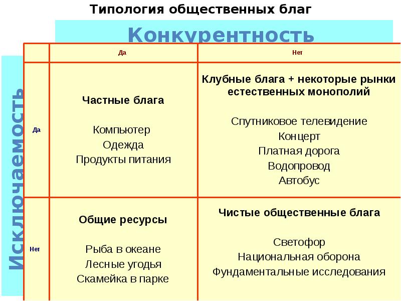 общественные блага в рыночной экономике. условие самуэльсона экономика общественного сектора. экономика общего блага. общественные блага и принципы их классификации. смешанные общественные блага.