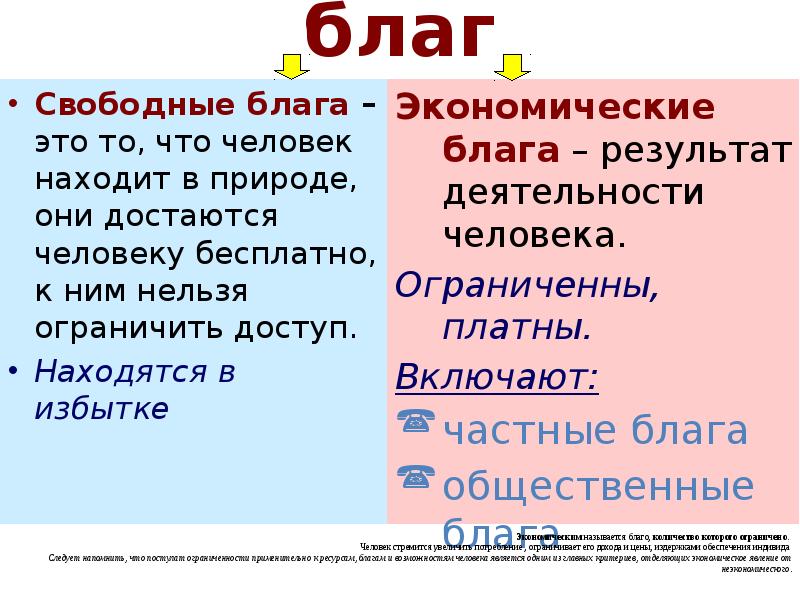 Свободные блага. Благо свободного доступа. Свободное благо. Свободное благо это в экономике.