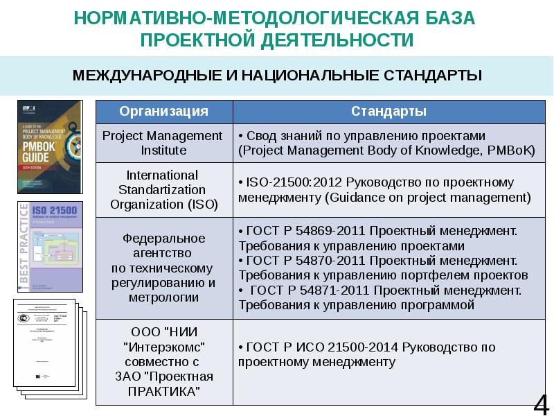 Международный стандарт по управлению проектами iso 21500 2012