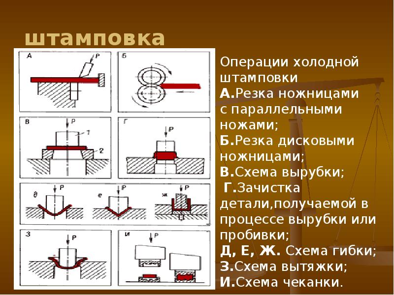 Схема ножниц с параллельными ножами