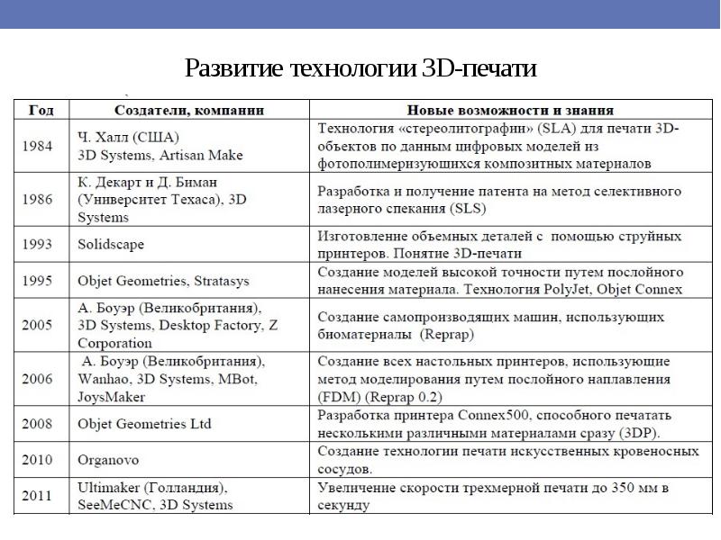 Аддитивные технологии презентация