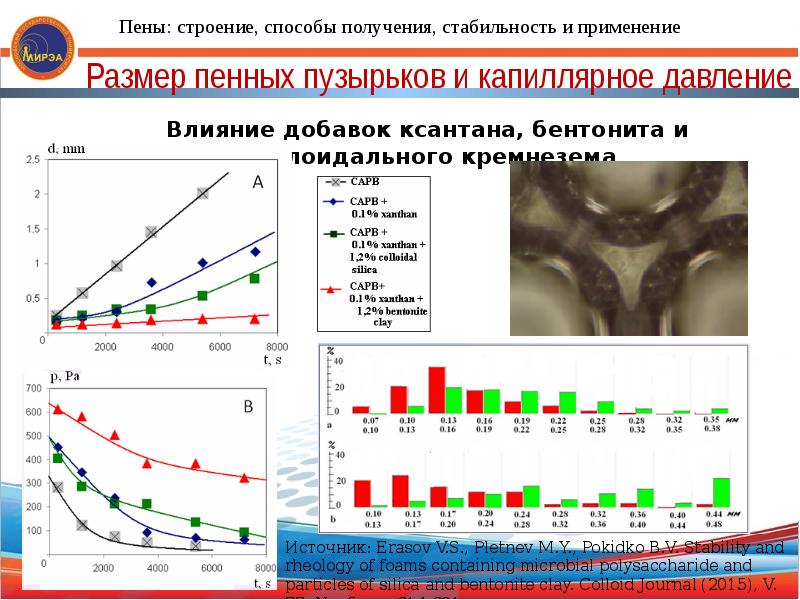 Синтез структуры метод