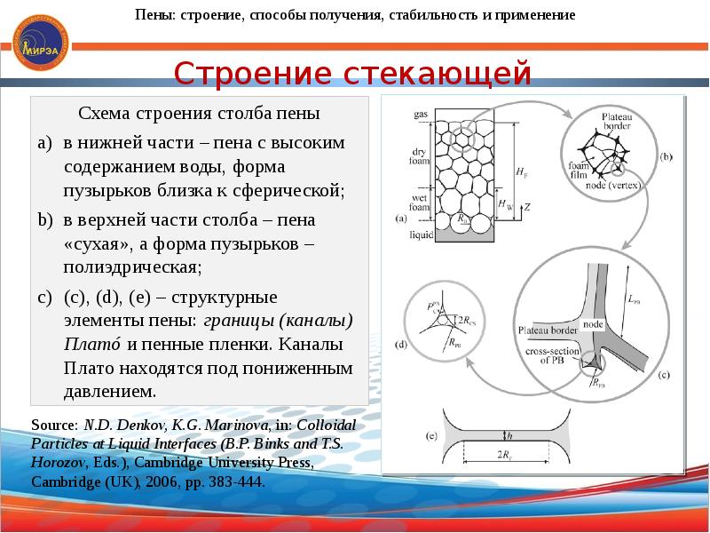 Пены химия презентация