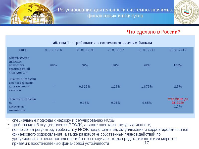 Системно значимые банки список