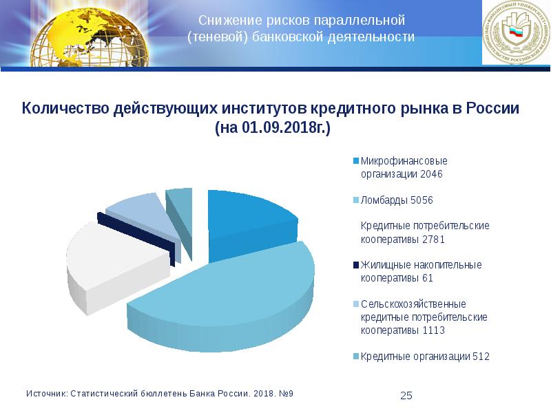 Кредитный рынок правовое регулирование. Регулирование деятельности кредитных институтов. Кредитный рынок РФ. Регулирование кредитного рынка в РФ.