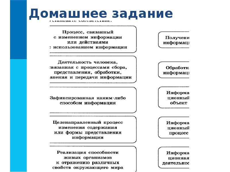 Какие процессы связаны с информацией. Какие процессы связаны с информацией