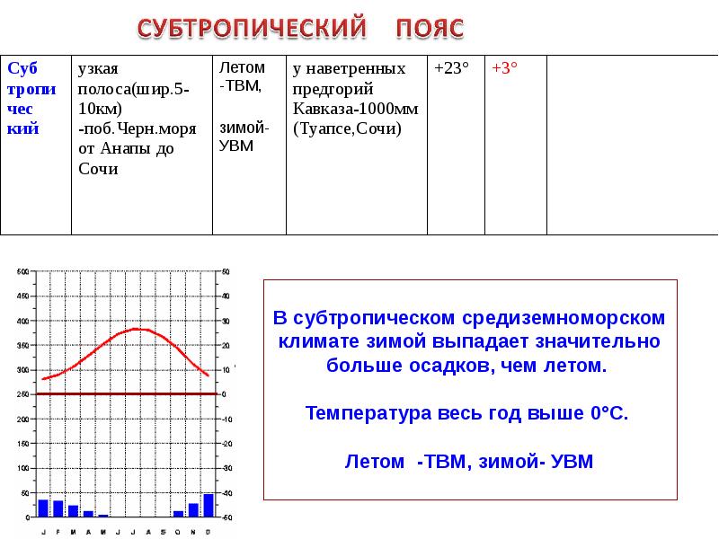 Осадки в тундре летом. Климатические пояса австралии карта климатограммы. Летом или зимой выпадает больше осадков. Тип климата дальнего востока. Муссонный климат дальнего востока.