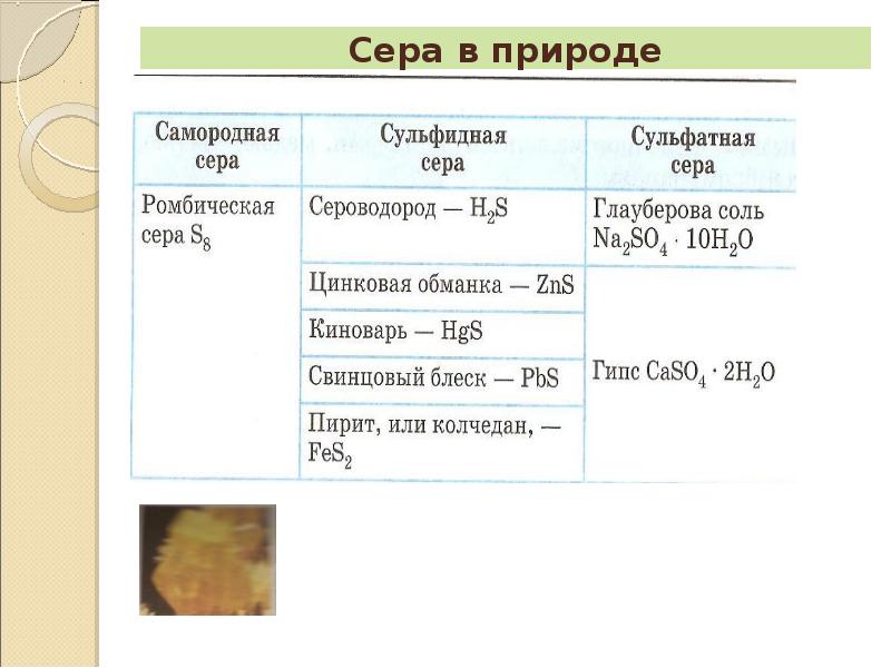 Природные соединения серы