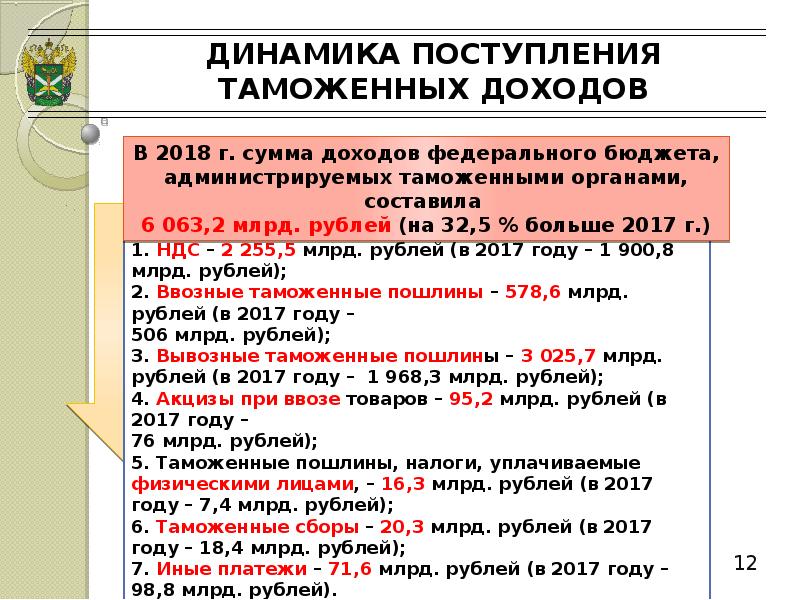 Таможенные поступления