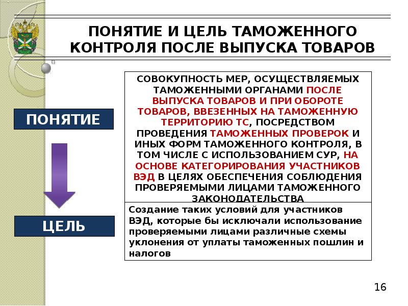 Контроль после выпуска товара таможня