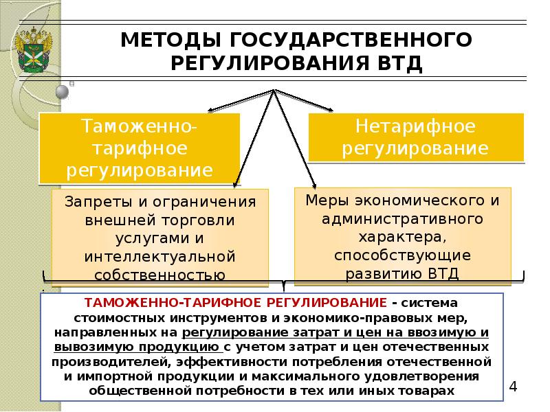 План гос регулирование экономики