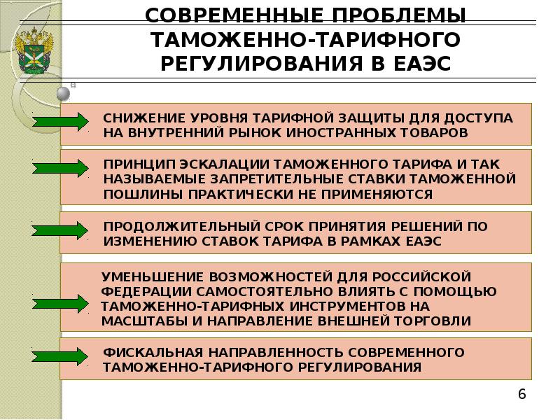 Таможенные платежи в еаэс презентация