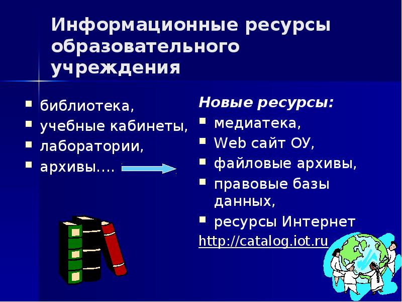 Ресурсы библиотеки. Информационные ресурсы библиотеки. Виды информационных ресурсов в библиотеке. Информационные ресурсы библиотеки картинки. Информационные ресурсы в библиотеке их виды и Назначение.