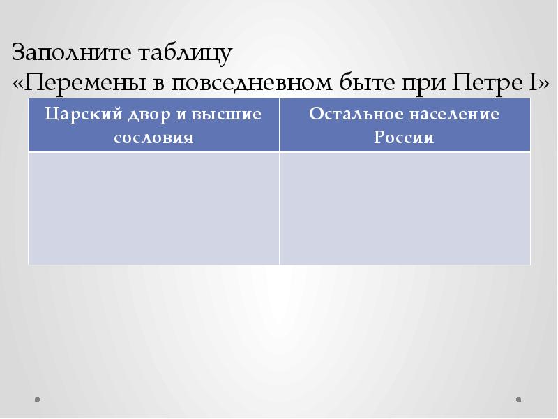 Повседневная жизнь и быт при петре 1 презентация 8 класс презентация