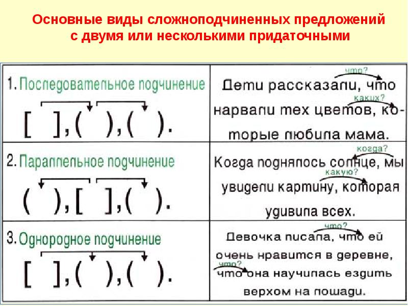 Подбери верную схему к каждому предложению к обширной площади бегут