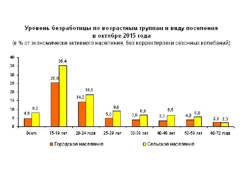 Бюджет безработного. Бюджет на безработных в 2014 году. Уровень безработицы в Индии 2018.