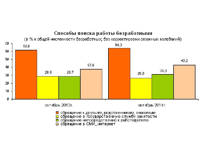 Бюджет безработного