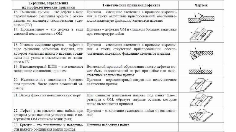 Сантехнические термины и определения с картинками