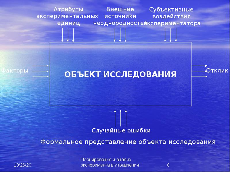 Представление объекте. Формализация объекта исследования. Формализация материалов обследования. Единицы анализа эксперимента. Режимы представления объектов.