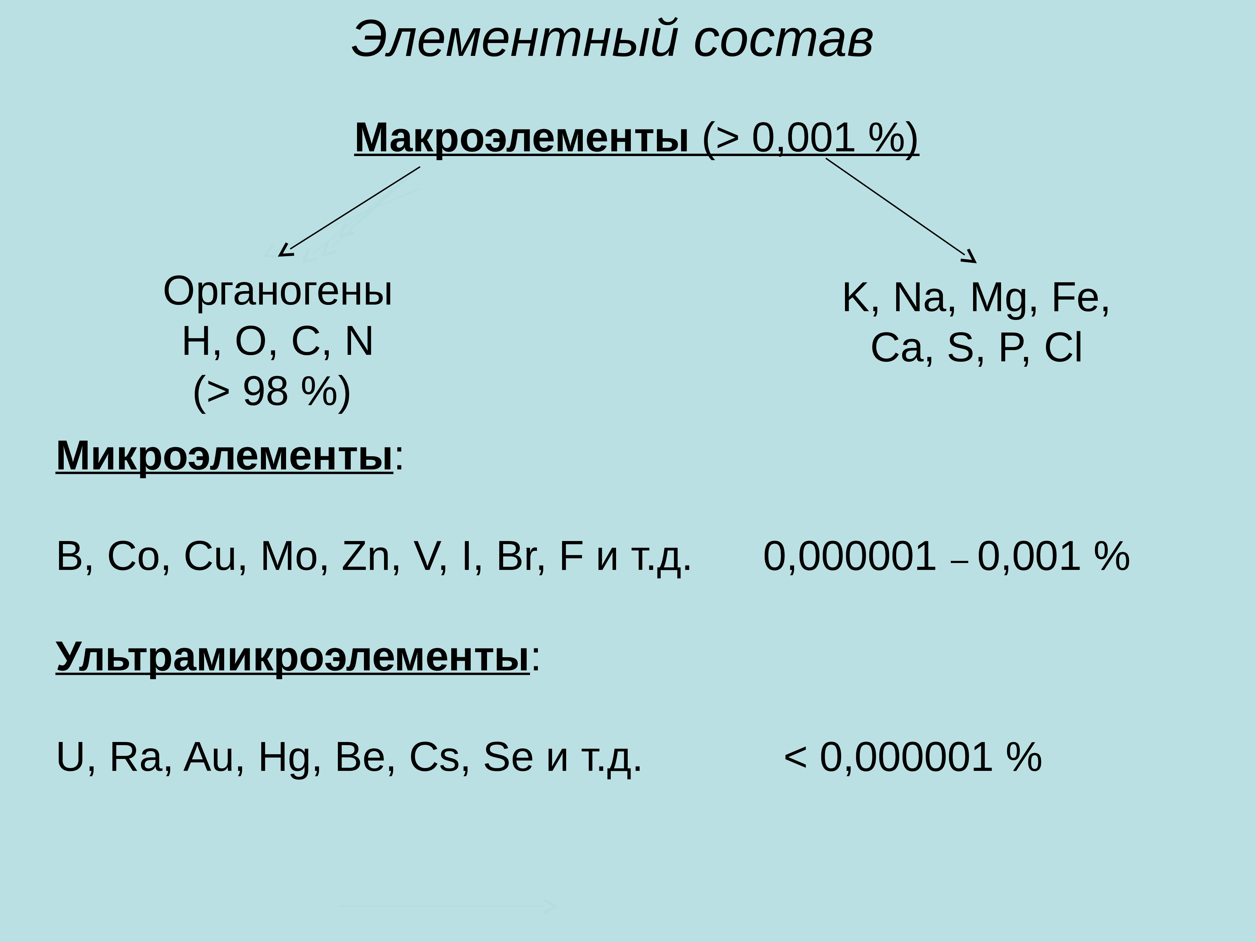 Макроэлементы клетки. Органогены макроэлементы микроэлементы. Макроэлементы микроэлементы и ультрамикроэлементы. Макроэлементы микроэлементы и ультрамикроэлементы таблица. Органогенные элементы клетки.