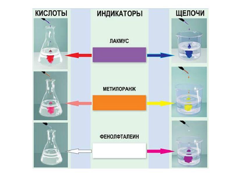 Окраска лакмуса:
Окраска лакмуса: Окраска лакмуса:
Окраска лакмуса: