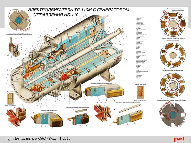 Мотор вентилятор электровоза. Мотор-вентилятор электровоза вл10. Мотор-вентилятор электровоза вл80с. Мотор-вентилятор ТЛ-110. Устройство мотор вентилятора электровоза.