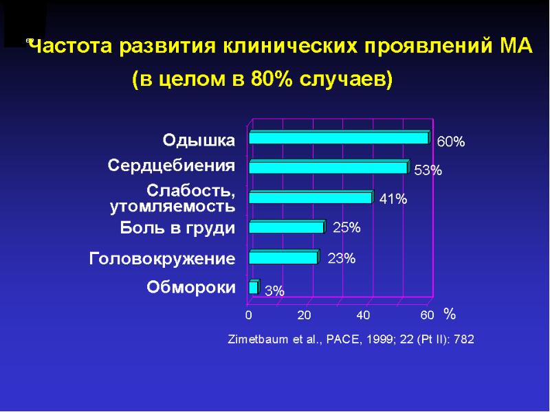 Образование в узбекистане презентация