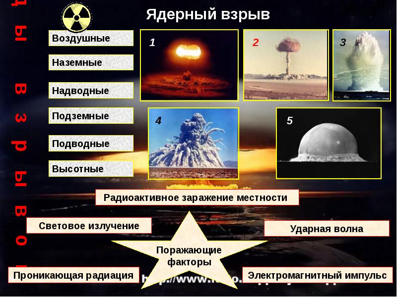 Презентация про ядерную войну