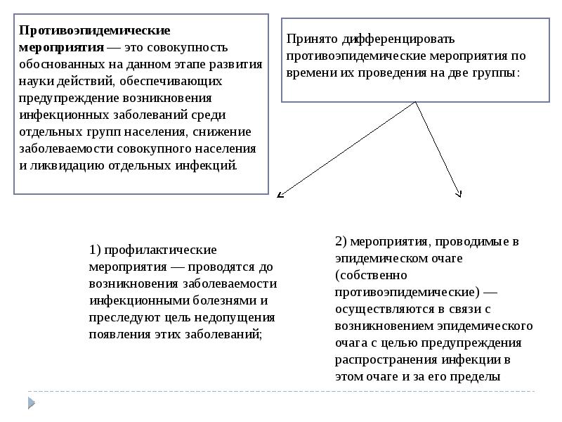 Эпидемиологический надзор презентация