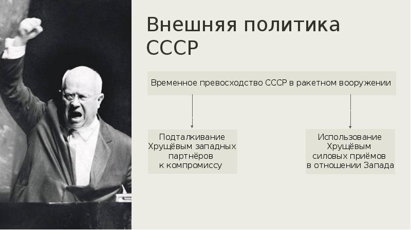 Политика мирного сосуществования в 1950 х первой половине 1960 х презентация