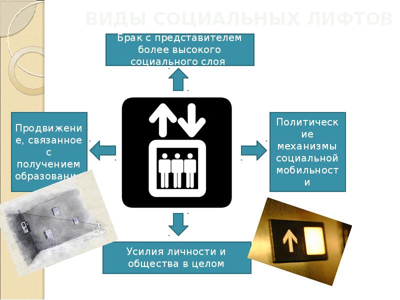 К социальным лифтам относят