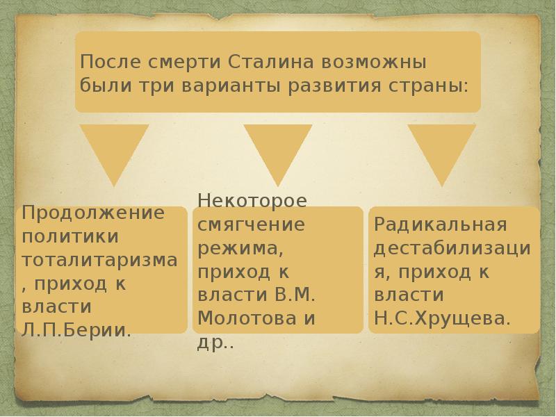 Борьба за власть приход к власти хрущева