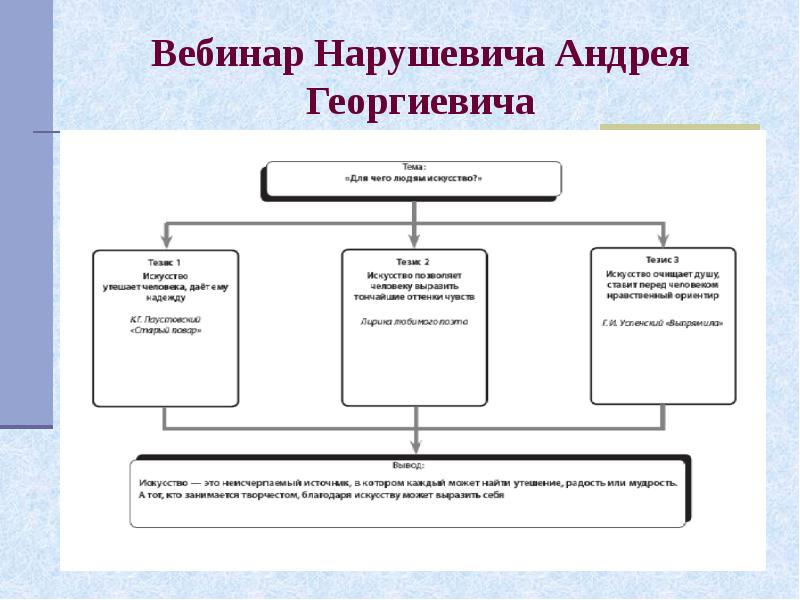 Итоговое сочинение презентация нарушевич