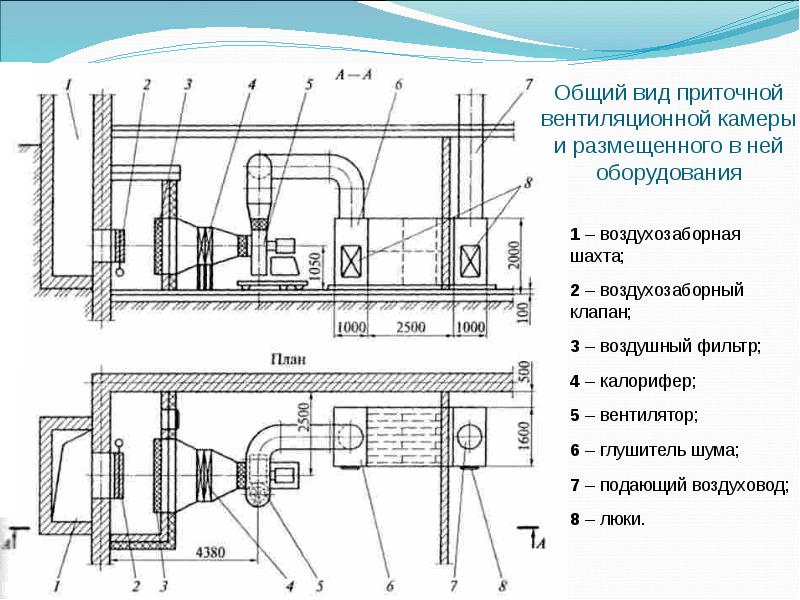 Технологическая карта на отопление