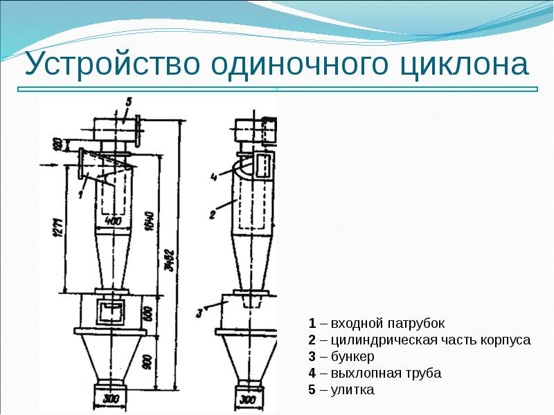 Чертежи циклона для сбора опилок