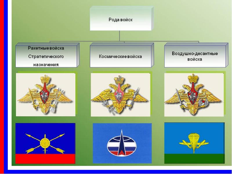 Проект вооруженные силы российской федерации