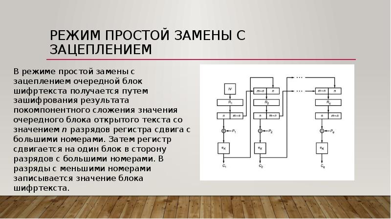 Простой режим. Режим простой замены. ГОСТ 28147-89 режим простой замены. Режим простой замены с зацеплением. ГОСТ 34.11-2018 алгоритм.