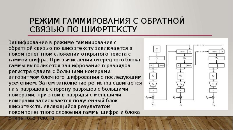 Режим связи. ГОСТ 34.12-2018. ГОСТ 34.12-2018 схема. Гаммирования с обратной связью. Режим гомирования ГОСТ 28 147 тире 89 соответствует.