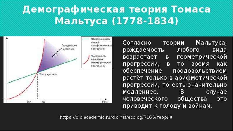 Теория т. Теория Томаса Мальтуса. Теория народонаселения т Мальтуса. Теория Мальтуса и рост народонаселения. Теория Мальтуса о народонаселении кратко.