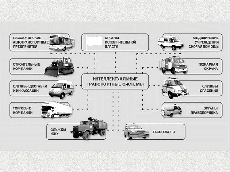 Автотранспортного предприятия презентация