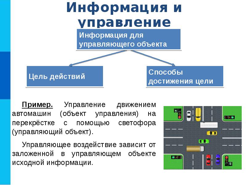 Презентация алгоритмы и программирование