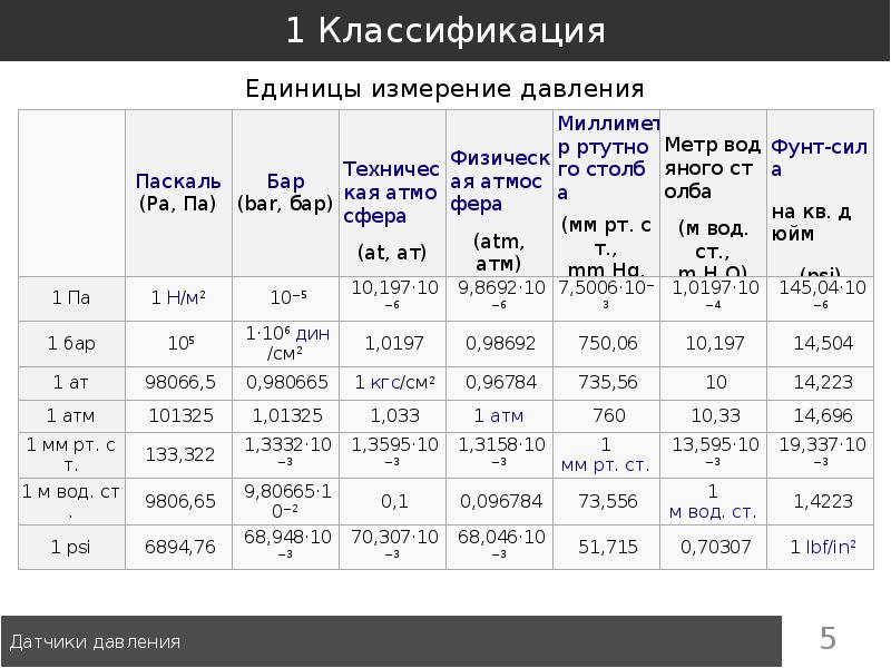 Международная единица давления