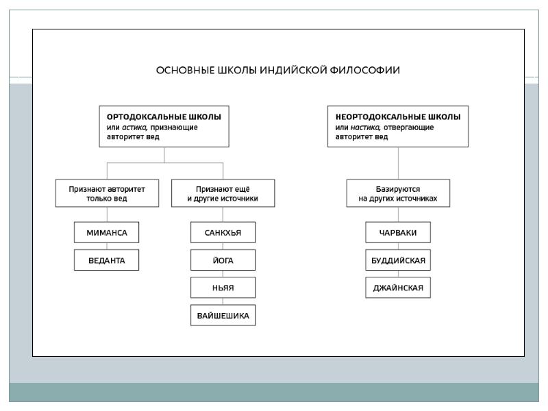 Финансовая система индии презентация