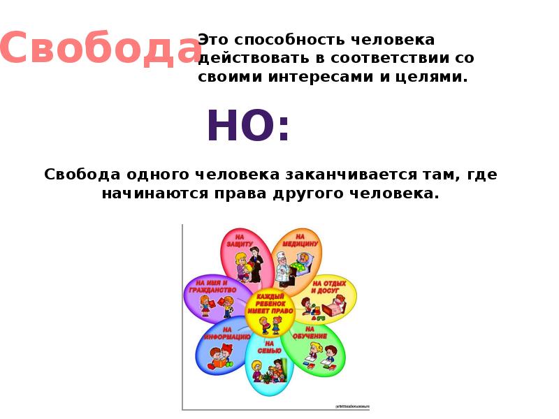 Где начинается свобода. Свобода это способность человека действовать в соответствии. Свобода человека заканчивается. Право и возможности человека. Свобода заканчивается там где начинается Свобода другого.