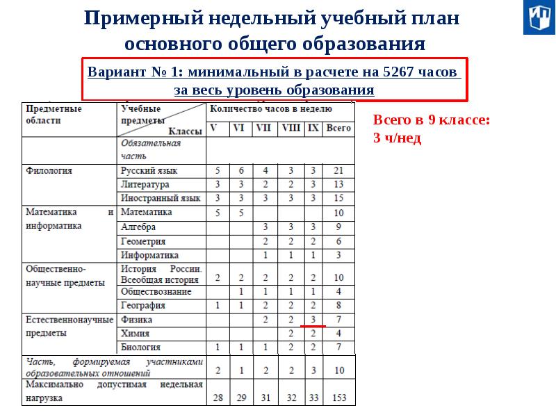 1 и 2 вариант обучения. Воспитательный недельный план 6 класса.