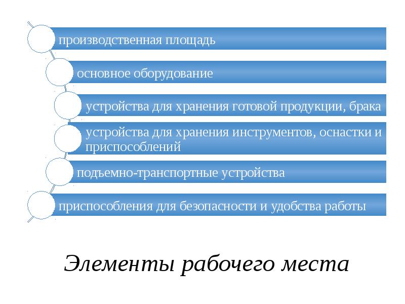 Основные направления компании. Основные направления организации рабочего места. Содержание презентации.