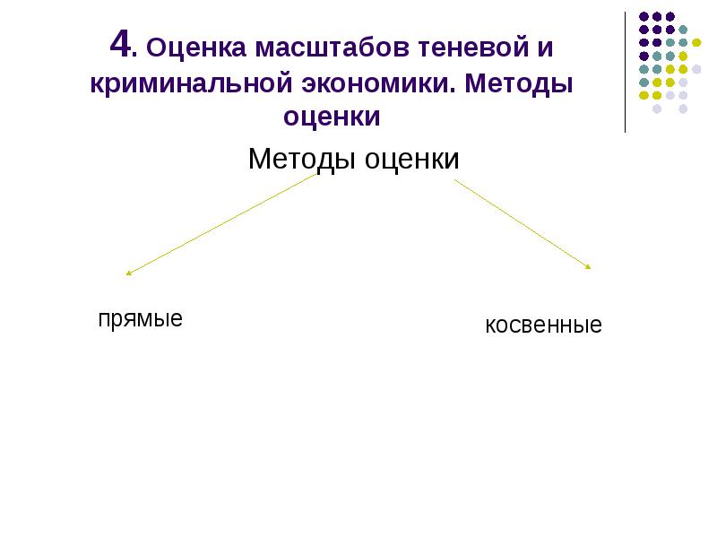 Презентация на тему теневая экономика